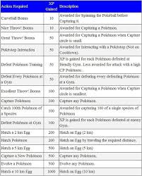 pokemon go trading cooldown chart the best trading in world