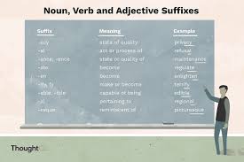 26 common suffixes in english with examples