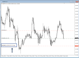 9 Practical Metatrader Tips Every Trader Needs To Know