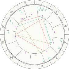 Get birth chart for free now. Rochie De Lux PoliÈ›ist TÄƒgÄƒdui The Birth Chart Calculator Mentallytoughskaters Com