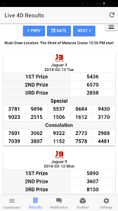 No ramalan newwin no 4d dijangka naik esok nombor ekor yang selalu naikno ramalan 4d senja nombor bocor hari ini no4d yang akan keluar hari ini ramalan 4d magnum esok carta 4d terbaru ramalan 4d. 8 Daftar Keputusan 4d Jj Dan Keluaran Terbaru Syair Jitu