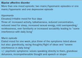 Mood Instability Versus Bipolar Disorder What To Look For Prescriberprescriber