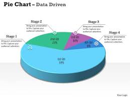 Data Analysis Excel 3d Pie Chart For Marketing Process