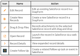 Utility icons are used throughout the interface and are svgs for extensibility. View Salesforce Data In Outlook Knowledge Base Linkpoint360