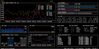 sampler dashboards monitoring alerting from your terminal