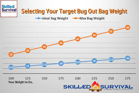Bug Out Bag Weight It Can Add Up Fast