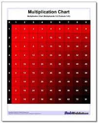 32 Best Multiplication Chart Images In 2019 Multiplication