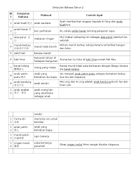 Algoritme ini berhasil diimplementasikan ke dalam ilmu komputer dan psikologi. Simpulan Bahasa Tahun 2