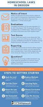 Homeschooling In Oregon Know The Oregon Homeschool Laws And Start Homeschooling With Confidence In 2020 Homeschool Special Needs Students How To Start Homeschooling