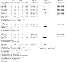 Proton Pump Inhibitors Therapy Vs H2 Receptor Antagonists