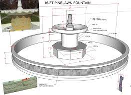 How to make a water fountain for your garden? What To Expect During The Custom Stone Fountain Design Process