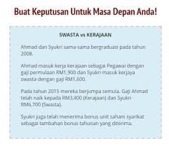 Kerja Swasta Ker Kerja Kerajaan Pokok Manggis Depan Rumah