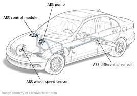 U0121 Obd Ii Code Lost Communication With Abs Module