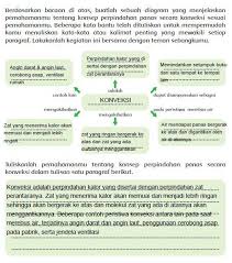 Peristiwa konduksi yang berpindah hanya energi kalornya saja sedangkan zat perantara tidak ikut berpindah. Smart Queen Club 01 19 19