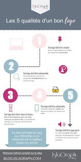 Les 5 Qualites Pour Avoir Un Logo Parfait Marketing De L Entreprise Comment Faire Un Logo Faire Un Logo