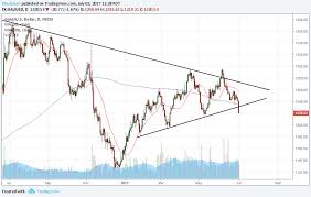 is nugt a short play direxion daily gold miners index