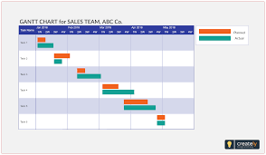Gantt Chart For Sales Team Track Progress Of Multiple Sales Opportunities From Identification To Close And Follow Up Gantt Chart Templates Gantt Chart Gantt