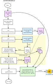 43 Matter Of Fact Openoffice Draw Flowchart