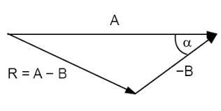 Maybe you would like to learn more about one of these? Penjumlahan Pengurangan Dan Perkalian Vektor Idschool