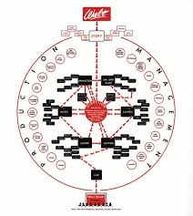 the org chart is dead drawings organizational structure