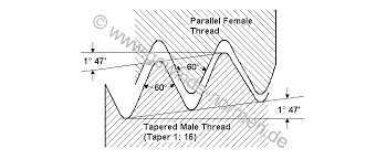 Metric External Taper Thread Din 158