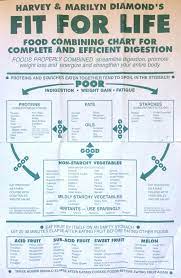 Fit For Life Food Combining Chart For Complete And Efficient Digestion Food Combining Chart Food Combining Food Combining Diet