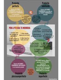 Img 1966 Tiempos Verbales Espanol Verbos En Espanol Preterito Perfecto