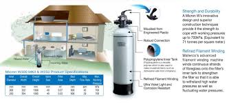 We did not find results for: Best Outdoor Water Filter Malaysia 2020 Water Filter Malaysia Waterco Kinetico