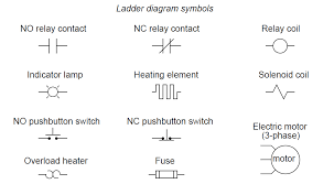 Our electrical power systems primarily contain three phases of ac circuits. Diagram Wiring Diagram Symbol For Relay Full Version Hd Quality For Relay Diagramingco Picciblog It