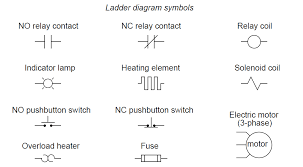 Draw an electrical wiring diagram for a plc controlling a system with an npn and pnp input sensor. Plc Interview Questions And Answers Plc Programming Questions