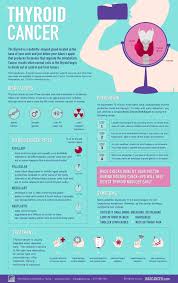 Thyroid cancer typically does not present with early symptoms, and it is found during a routine physical exam. 16 Best Thyroid Ultrasound Ideas Thyroid Thyroid Ultrasound Thyroid Disease