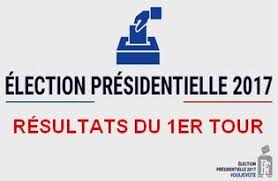 Emmanuel macron est arrivé en tête du scrutin en france et vous pouvez consulter les résultats du 2nd tour des précédentes élections présidentielles de 2012. Les Resultats En Guadeloupe Du 1er Tour De L Election Presidentielle 2017 Election Presidentielle Elections 2017 Archives Elections Politiques Publiques Accueil Les Services De L Etat En Guadeloupe