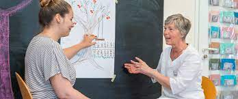 So wird ihr anspruch auf unterstützung anerkannt. Widerspruch Blehnung Langzeit Ergotherapie Informationen Fur Arzte Ergotherapie Filipovic Mengen Fur Die Einstufung In Einen Pflegegrad Ist Es Notwendig Dass Der Medizinische Dienst Der Krankenkasse Mdk Den Patienten Begutachtet Und