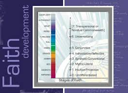 Stages Of Spiritual Growth Chart Your Rating None Average