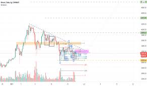 Bep2 bitcoin cash bitcoin diamond bitcoin gold bitcoin interest bitcoin private bitcoin sv bitcoindark bitcore bitkan bitshares bittorrent blocknet blockstack blockv bluzelle. Btcusd Wykres I Kurs Bitcoin Tradingview
