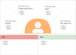 Despite advocating for the rights of animals, peta has one of the largest kill shelters in america. Empathy Map Say Think Feel Do Model