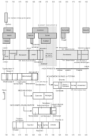 Laridian Bible Software Book Preview