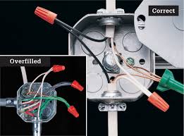 Check spelling or type a new query. Boxes Panels The Complete Guide To Wiring Black Decker Cool Springs Press