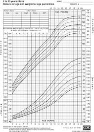 Growth Chart Boys 2 5 Years Old Download Only Oregon Wic