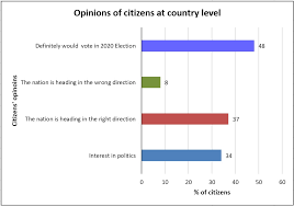 Covid 19 And The 2020 Myanmar Election Open Development Myanmar