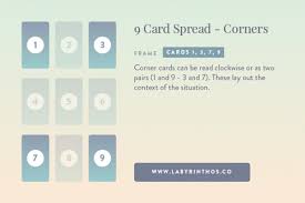 This process helps you tap into your intuition and look at your tarot cards in a whole new light. How To Read Nine Card Portrait Box Or 3x3 Lenormand Spreads Labyrinthos