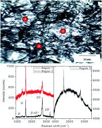 Jun 26, 2021 · about our capabilities and commitment. Multifunctional Coatings Of Exfoliated And Reassembled Graphite On Cellulosic Substrates Faraday Discussions Rsc Publishing Doi 10 1039 C9fd00109c