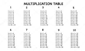 Multiplication Chart Royalty Free Multiplication Table