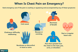 Causes Of Right Side Chest Pain
