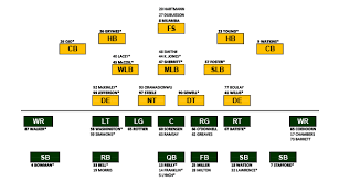 Download The Depth Chart Edmonton Eskimos