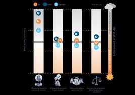 Young Australians attitudes to violence against women and gender equality  - ANROWS - Australias National Research Organisation for Womens Safety