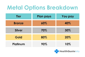 Compare plans side by side, get health insurance quotes, apply online and find affordable health. Texas Health Insurance Affordable Plans For 2021