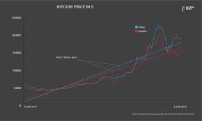 Trading cryptocurrencies in india is very easy these days. Cryptocurrency Party Continues Despite India Clampdown Factordaily