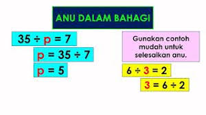 Matematik tingkatan 1 bab1 nombor nisbah latih diri 1 3c operasi gabungan untuk nombor pecahan. Anu Dalam Bahagi Tahun 5 Youtube