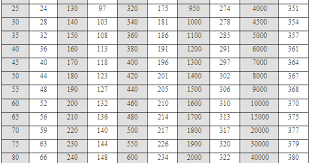 The krejcie and morgan table help the researcher to determine the sample size. Education Of Visual Art Research Population Krejcie And Morgan